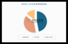 <strong>中国户用光伏行业</strong>