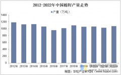 2025年中国棉籽行业
