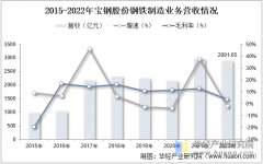 2025年中国钢材产量